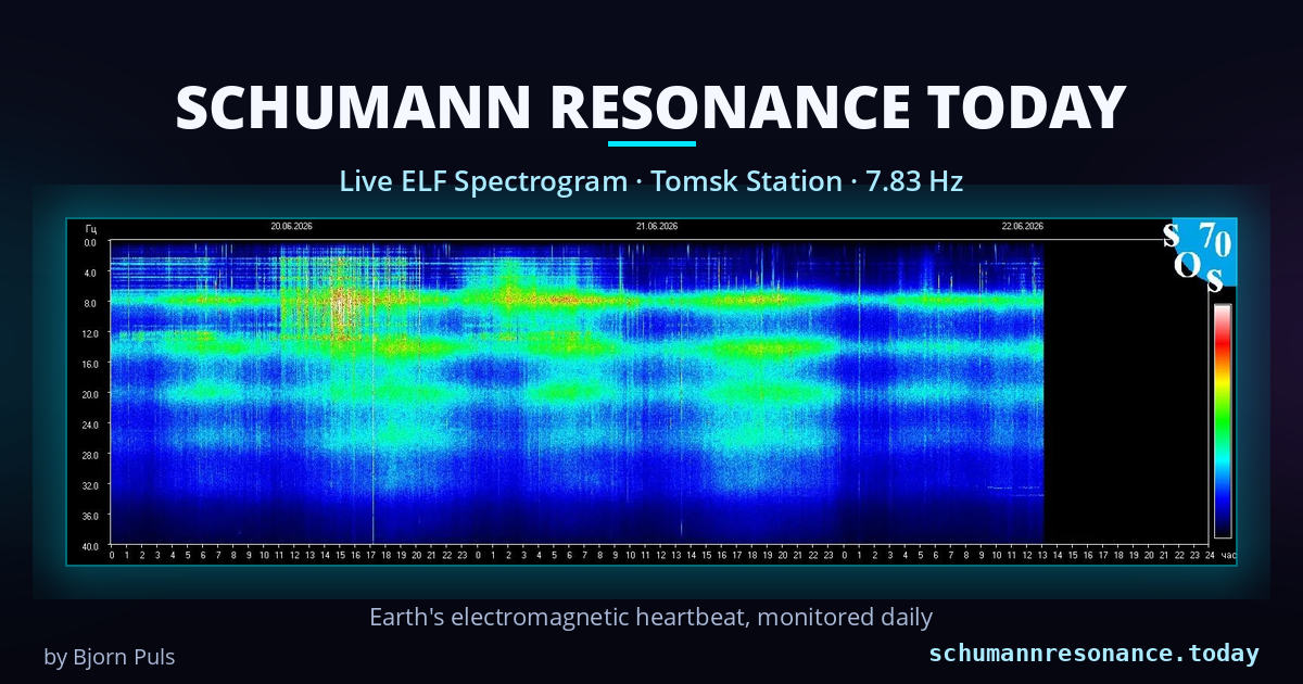 Is the Schumann Resonance Real? Scientific Evidence (2026)